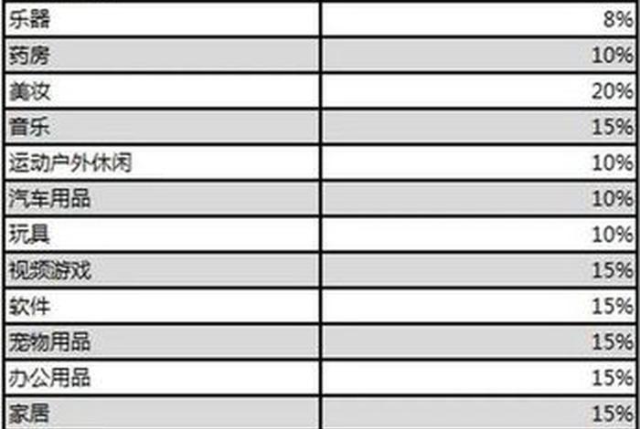 做亚马逊跨境电商需要多少投资 亚马逊跨境电商开店成本