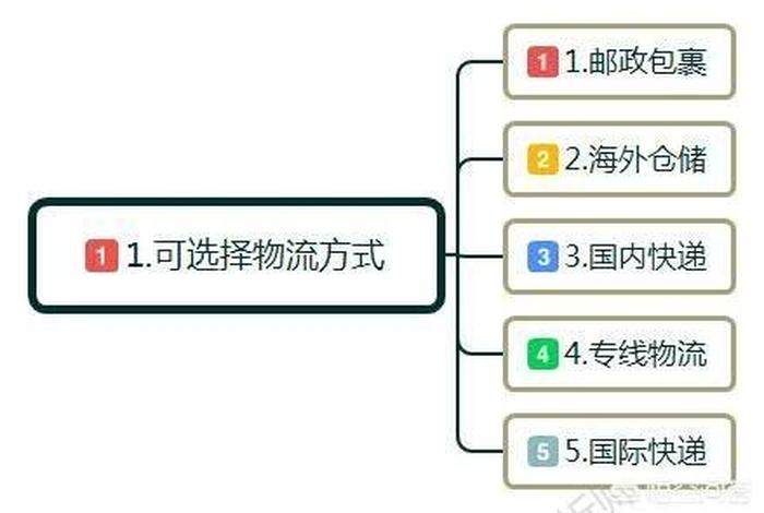 做跨境电商的血泪教训 个人怎么开跨境电商店铺