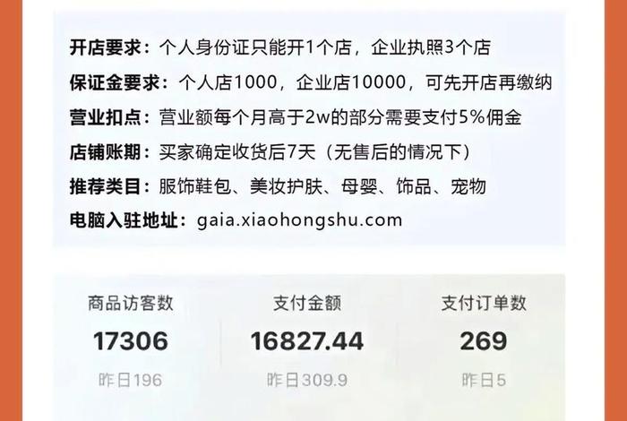 电商怎么做如何从零开始选什么商品、2020电商怎么做