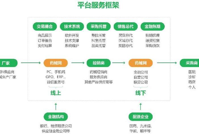 电商是做什么的工作；医药电商是做什么的工作