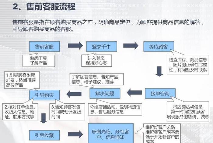 新手怎么做电商客服,这几点必须学会（电商客服的流程）