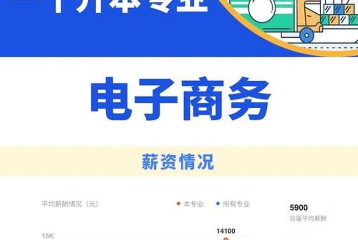 怎样自学电商知识 电商自学可以学哪方面的