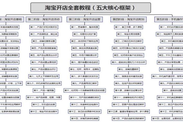 买淘宝店铺需要注意什么手续，买淘宝店铺需要注意什么手续和流程