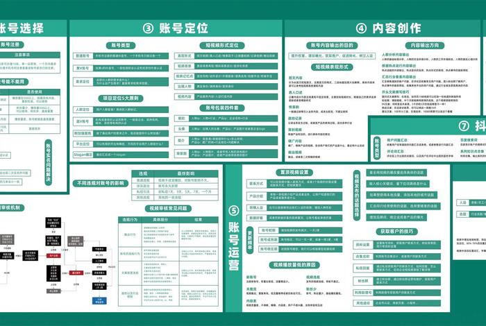 哪里可以学短视频运营专业、自学短视频运营