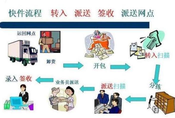 如何去做电商收快递赚钱、做电商的快递是怎么发？