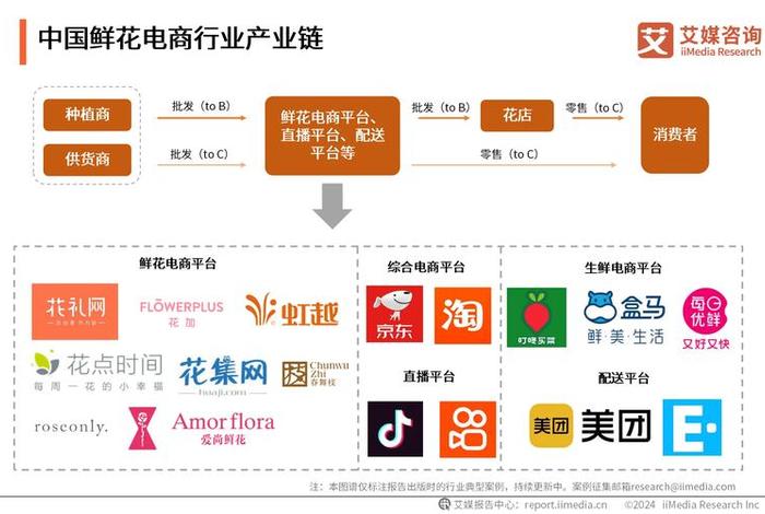 当前中国十大电商企业、中国有名的电商企业