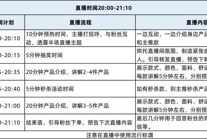 怎么做电商平台的主播（如何做好一个电商主播）