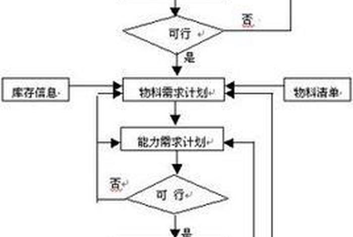 mro采购和普通采购的区别（mrp采购）