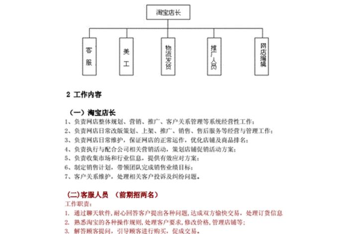 淘宝运营工作内容（淘宝运营工作内容和职责）