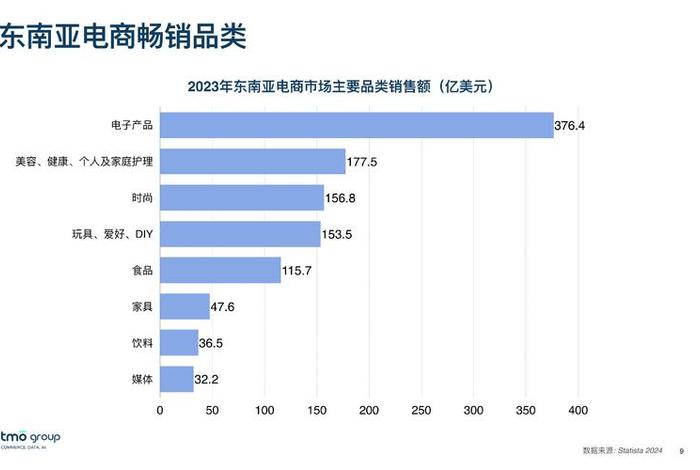 互联网电商公司排名（互联网电商板块）