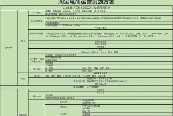 2024淘宝运营手段、2021年淘宝运营思路