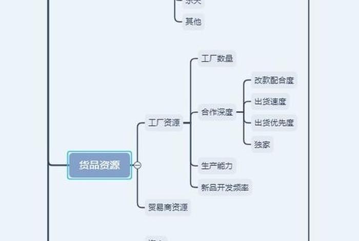 跨境电商怎么做新手入门如何选品 - 跨境电商选品的技巧思路