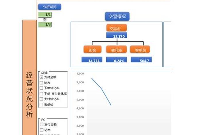 1688店铺运营数据分析 1688店铺运营数据分析报告