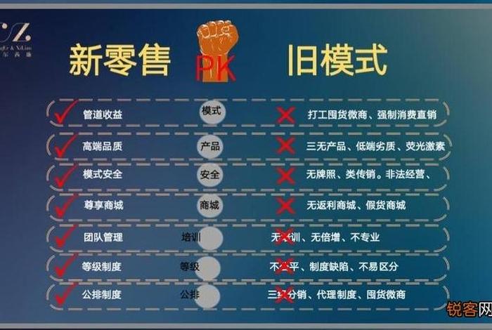怎么做电商生意好；怎样做电商挣钱