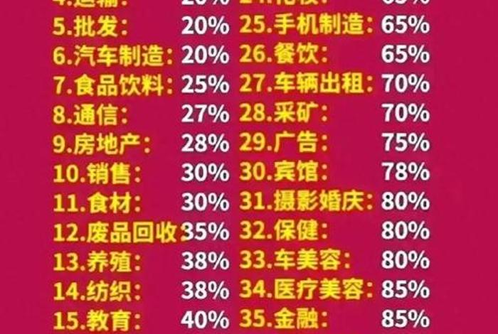 利润最高的企业排名 2020利润最高的公司