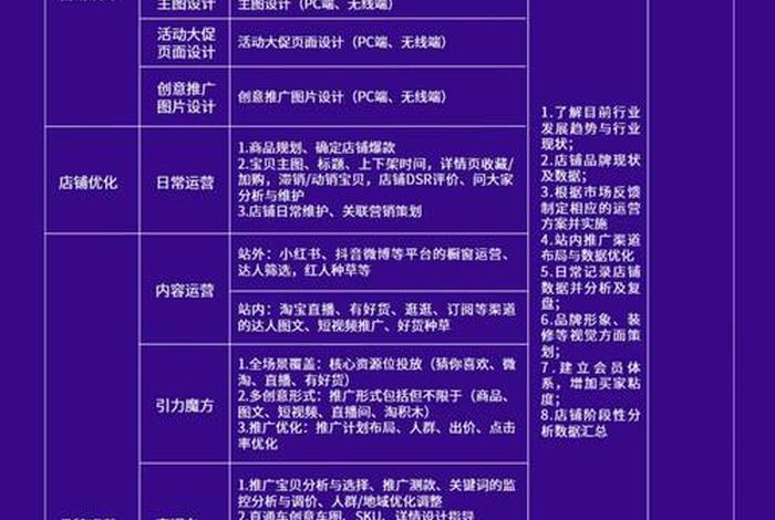 乐沙电商代运营保证营业额，电商代运营营业执照经营范围