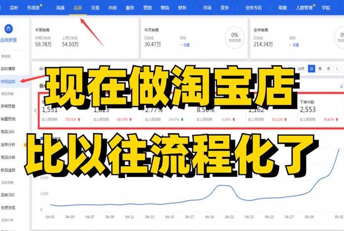 想学淘宝运营自己开店；学会淘宝运营能自己开网店吗