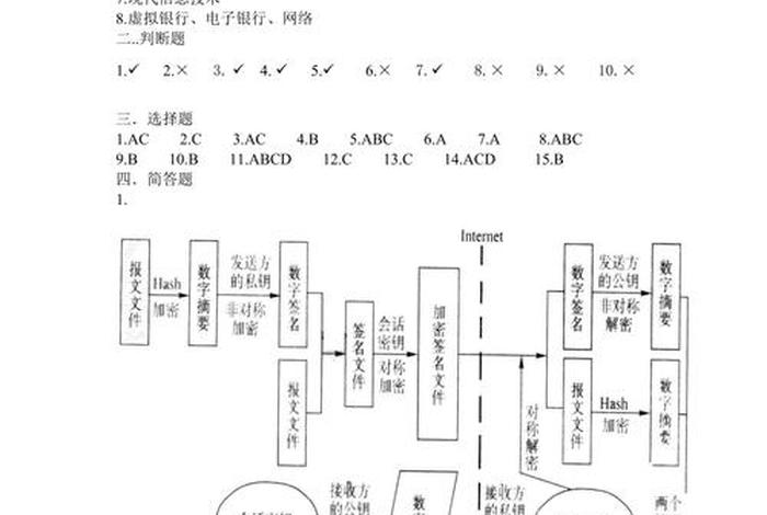 了解电商基本知识试题 - 了解电商基本知识试题及答案