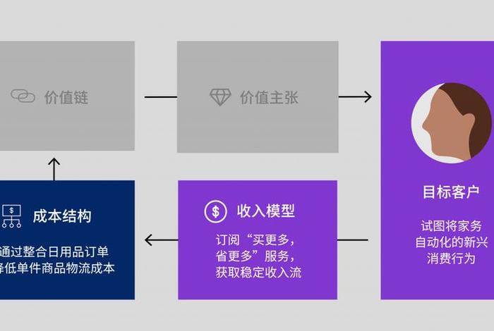 亚马逊网上商城目标客户 亚马逊网上商城目标客户有哪些