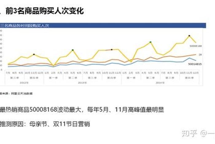 淘宝运营分析报告，淘宝运营分析报告总结