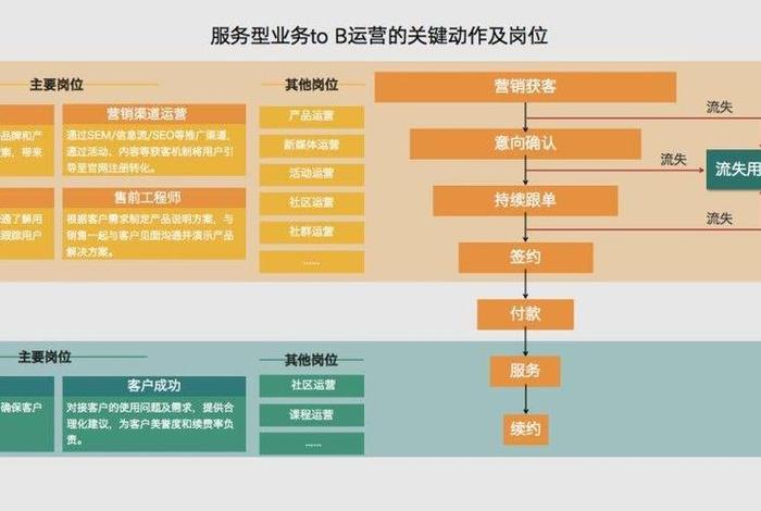 客户运营是做什么的；什么叫客户运营