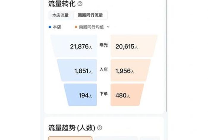 代运营达不到销量退全款（代运营没有达到承诺可以要求退款吗）