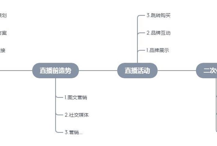 新手如何直播带货 - 新手如何直播带货教程