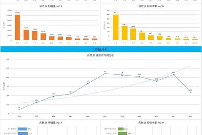 淘宝运营分析大盘 - 淘宝运营数据分析案例