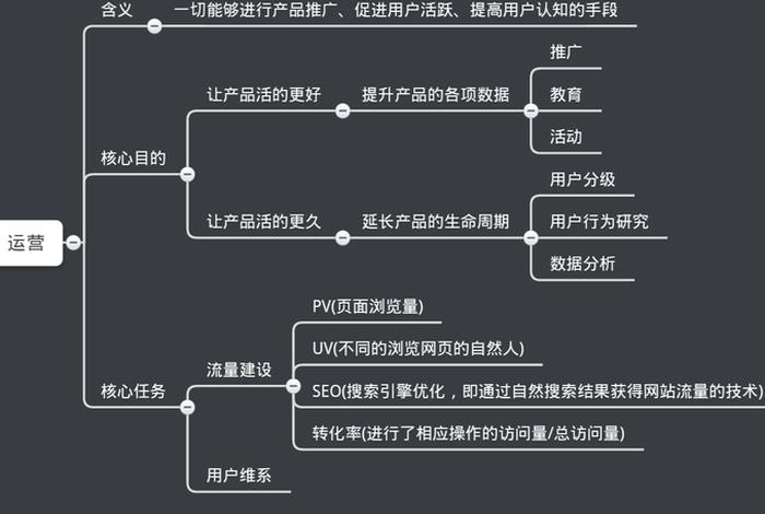 从零开始学电商运营 电商运营零基础怎么学