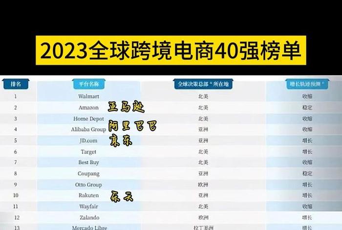 跨境电商平台排行榜前十名品牌 跨境电商平台排行榜前50