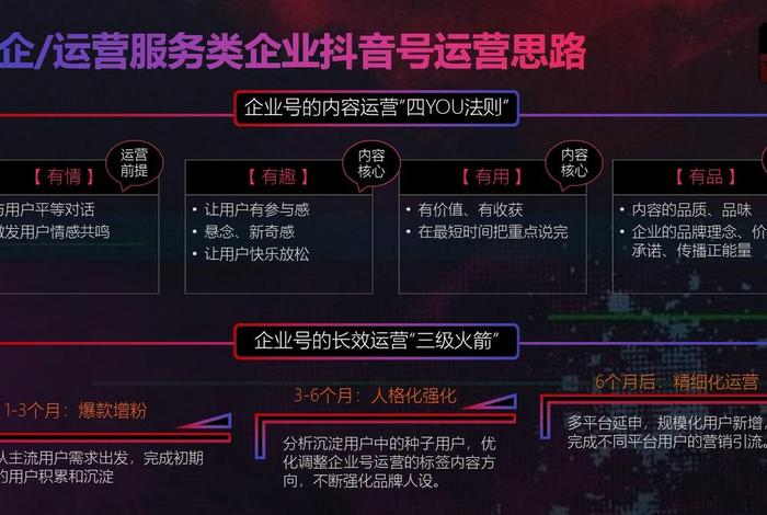 抖音电商运营工作内容是什么（抖音电商运营前景）