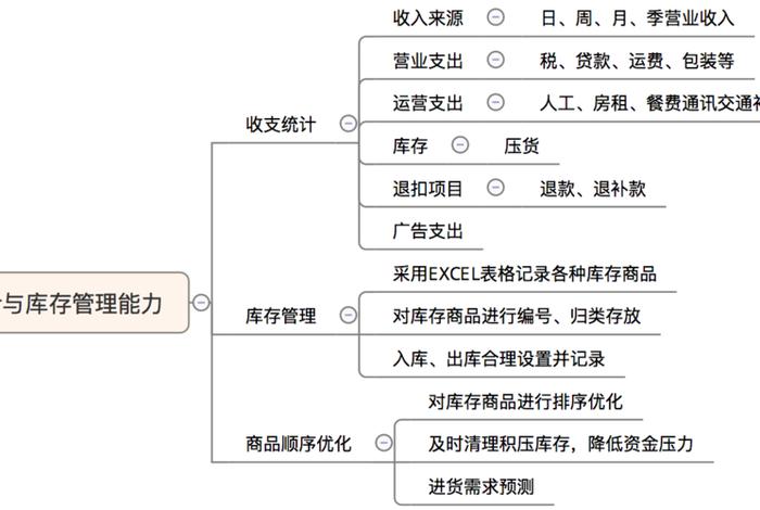 网店该怎么运营（网店怎么运营最快赚钱）