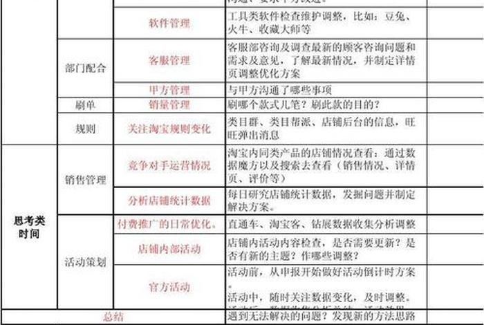 淘宝网络运营是什么工作主要干啥；淘宝网店运营是什么意思