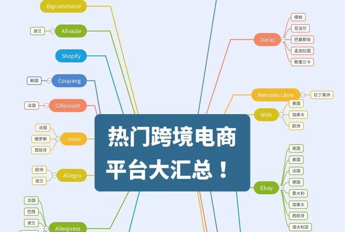 跨境电商平台哪个适合新手，跨境电商适合新手的平台