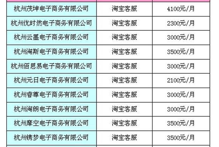 做电商一月能拿多少钱 - 做电商一般一个月有多少工资多少