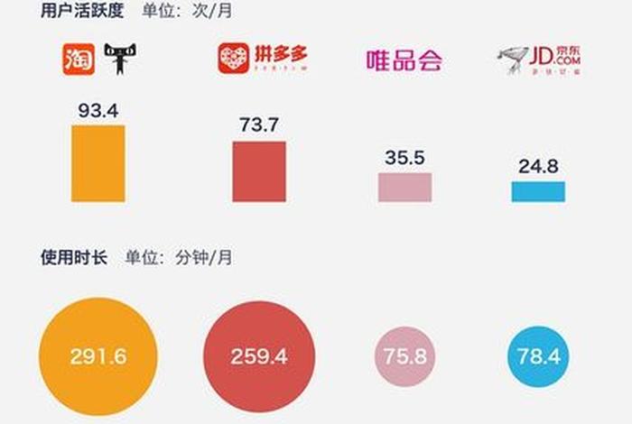 拼多多运营公司排名 拼多多运营公司简介