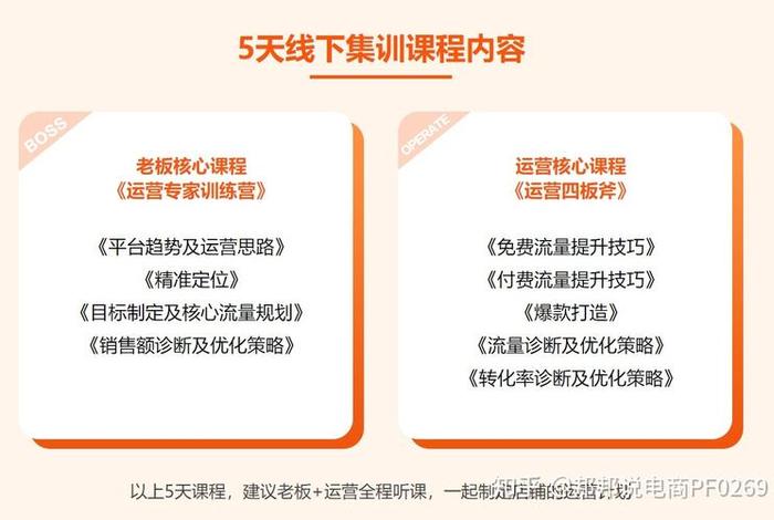 电商设计培训碎片时间、电商设计培训班多少钱