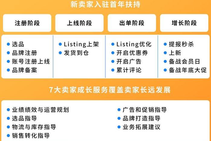 亚马逊冷门爆品、亚马逊比较冷门的类目