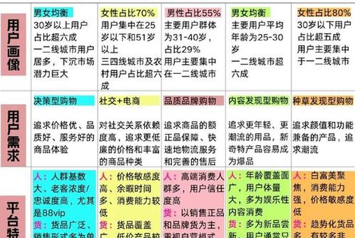 开网店找哪个平台好、开网店在哪个平台上好