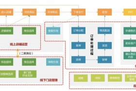 大数据电商平台怎么运营、大数据时代电商怎样做好运营数据分析
