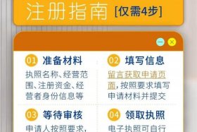 开网店注册公司要多少钱，注册公司开网店需要多少资金