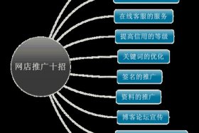 淘宝推广方式有哪些，淘宝推广方法有哪些啊!