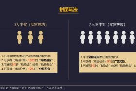 电商平台营销的特点与优势、社交电商平台的优势有哪些