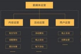 互联网运营、互联网公司的业务有哪些
