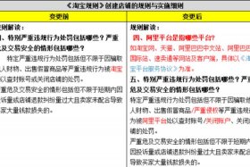 淘宝商家规则的基本规则100条、淘宝开店的基本规则有哪些