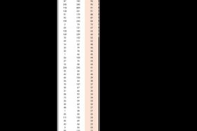 2024年淘宝双十一卖得最多的商品 - 淘宝退货率最高的商品