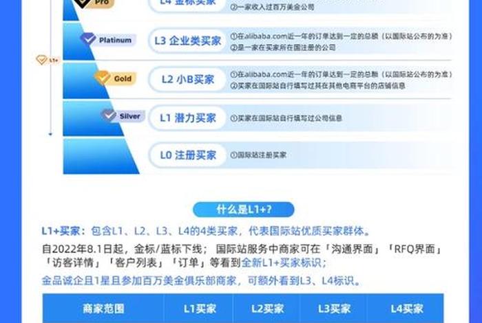 阿里巴巴国际站官网入口 阿里巴巴国际站账号如何注册 阿里巴巴国际站官网入口 阿里巴巴国际站账号如何注册