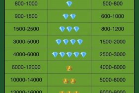 淘宝店转让价格表、淘宝店铺转让多少钱