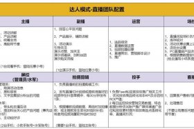 电商直播怎么做新手入门 - 抖音电商怎么直播