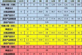 淘宝天猫运营工资一般多少 - 淘宝天猫新媒体运营有前途吗